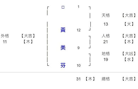 改名五行筆劃|劍靈命理網